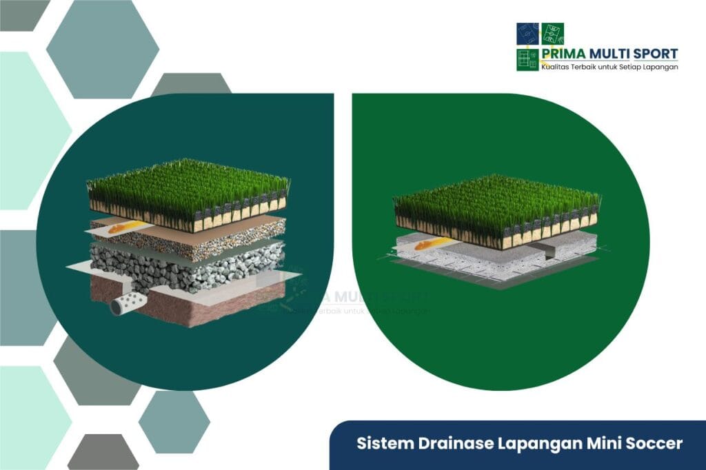 Sistem Drainase Lapangan mini soccer